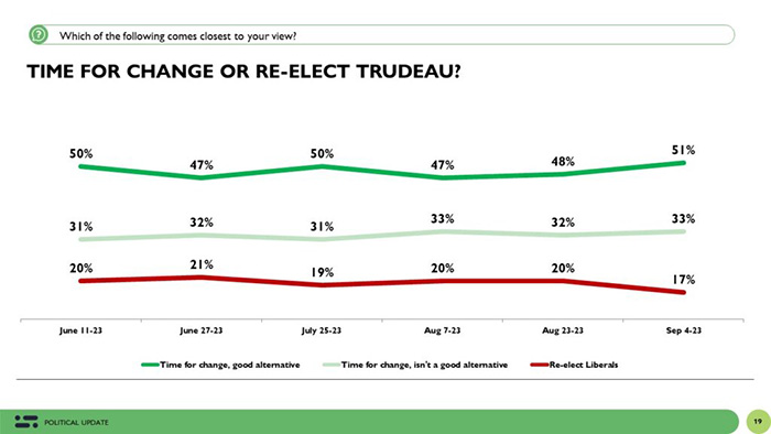 See the above graph for more details